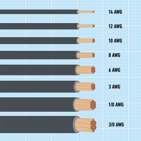 unit of measurement for cable thickness|us wire gauge sizes.